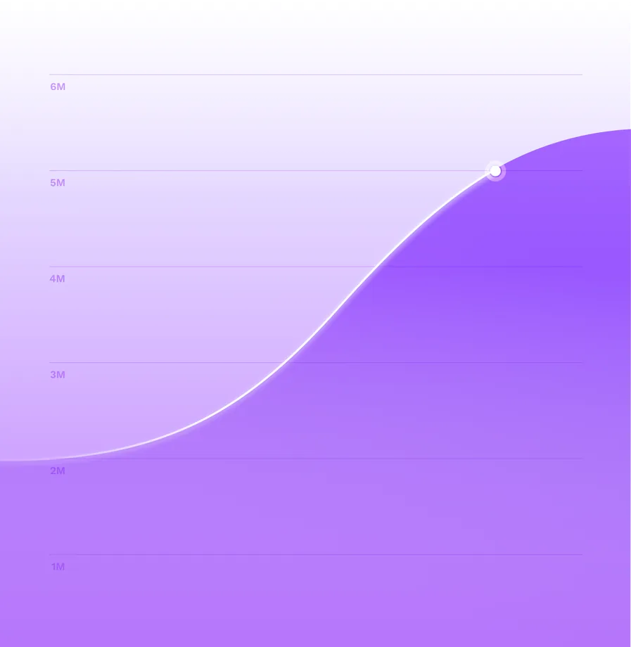 Growth chart illustrating WebApptics results